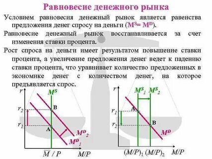 Условия равновесия на рынке