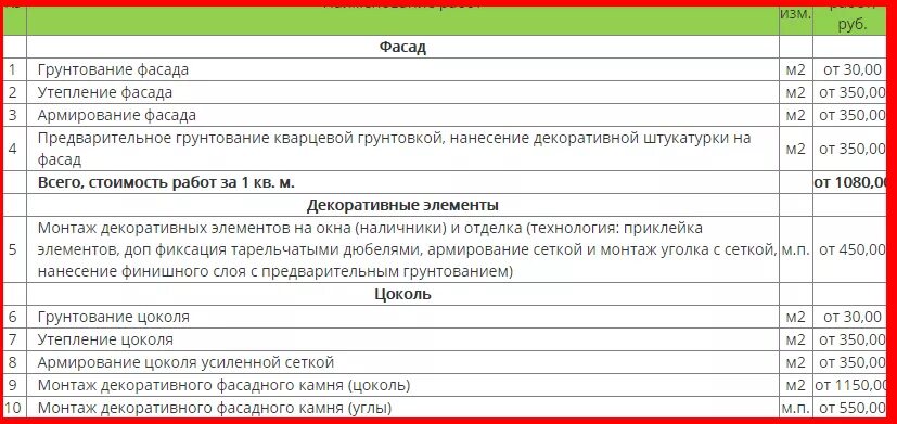 Сколько стоит квадратный метр утепление. Расценки на утепление стен. Расценки на утепление фасада. Расценки на утепление фасада пеноплексом. Расценки на утепление фасада пенопластом.