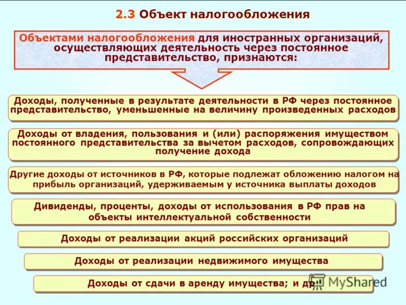 Особенности налогообложения доходов