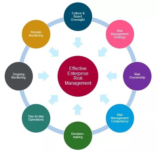 Source management system. Erm система. erm модель. risk management на судне.