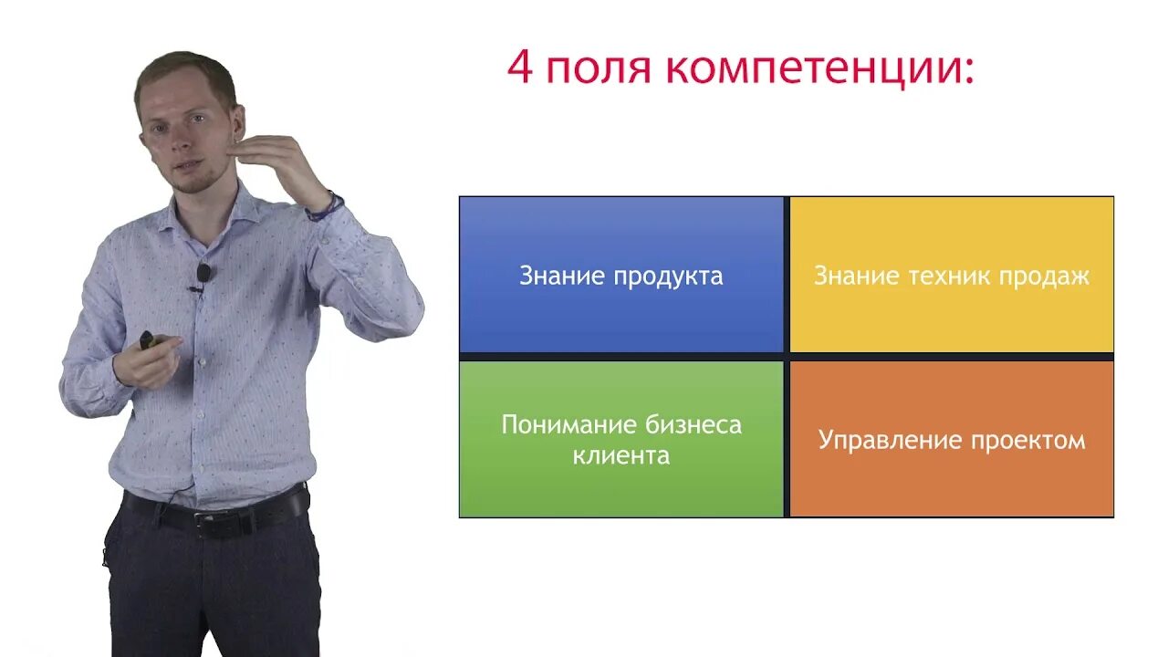 Поли компетенции. Компетенции менеджера по продажам. Оценка компетенций менеджера по продажам. Модель компетенций менеджера по продажам. Компетенции менеджера отдела продаж.