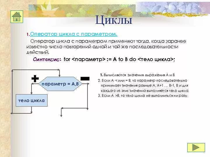 Число повторений тела цикла. Число повторений тела цикла