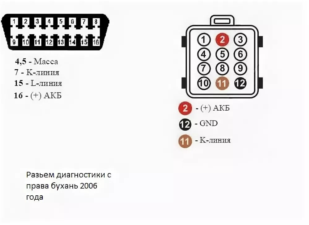 Распиновка уаз хантер. Диагностический разъем УАЗ 2007 года. УАЗ Хантер разъем obd2. Разъем диагностики Газель 405 евро 3. Разъём для диагностики Газель 406.