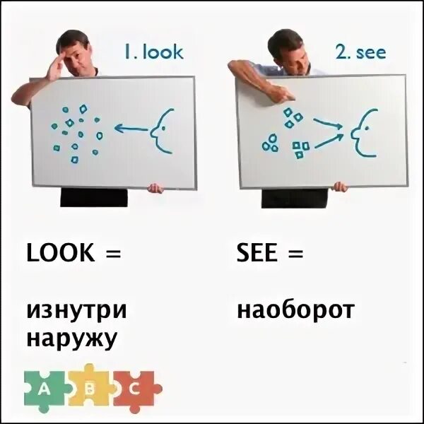 Картинки для описания одежды. Phrasal verbs в английском. Look back. What`s the weather like today song. Love you.