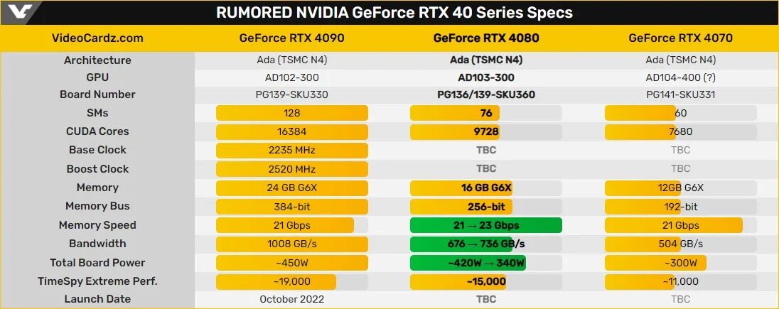 сравнение 4080