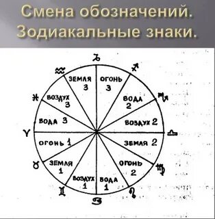 Градусы в астрологии