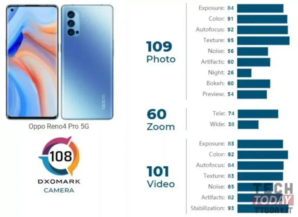 Oppo reno 5g характеристики. Оппо рено 5 характеристики. диагональ оппо рено 5 параметры. отличие оппо рено 5 4g и 5g. отображение скорости интернета на oppo reno 8t.