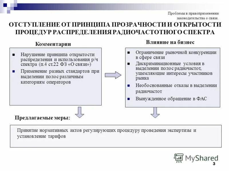 Принципы правоприменения. Отступление от принципов. Акты правоприменения. Информационная модель правоприменения. План мониторинга правоприменения презентация.