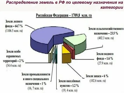 Пахотная земля делилась на
