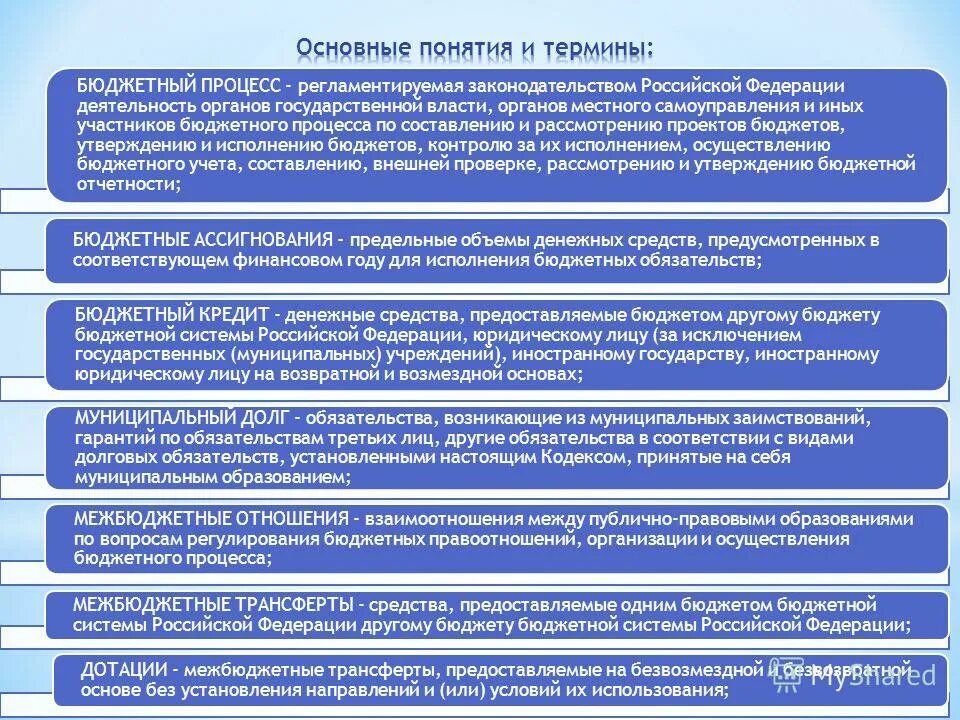 законодательные основы местного самоуправления. процедура формирования и исполнения госбюджета. организация бюджетного процесса местного самоуправления. органы и лица, обладающие бюджетными полномочиями:. бюджетный процесс в рф.