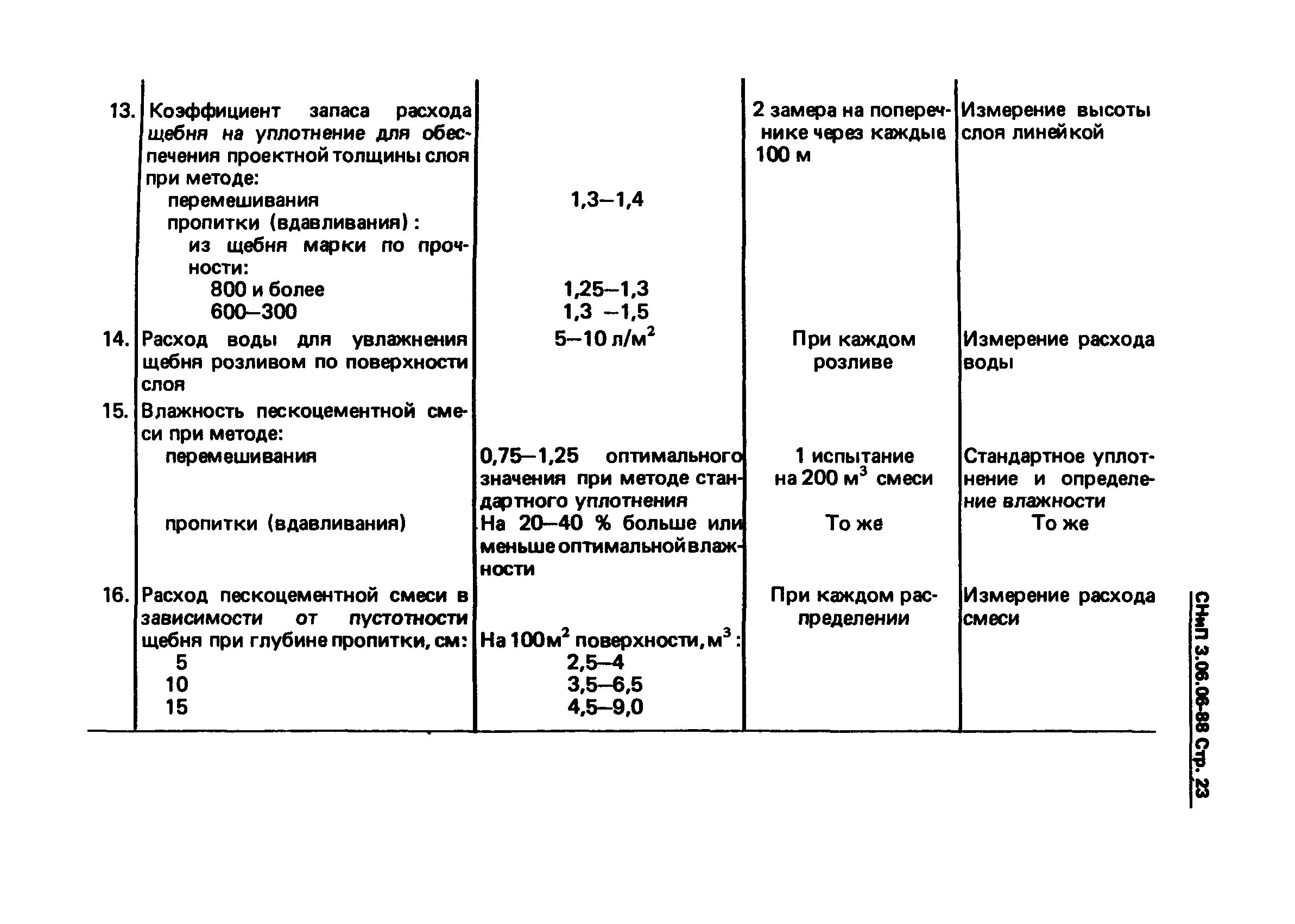 Снип 3.02 87 статус. Коэффициент уплотнения гравийного щебня. Коэфф уплотнения щебня 20-40. Уплотнение щебня 20-40 коэффициент СНИП. Коэффициент уплотнения щебня 20-40 таблица.