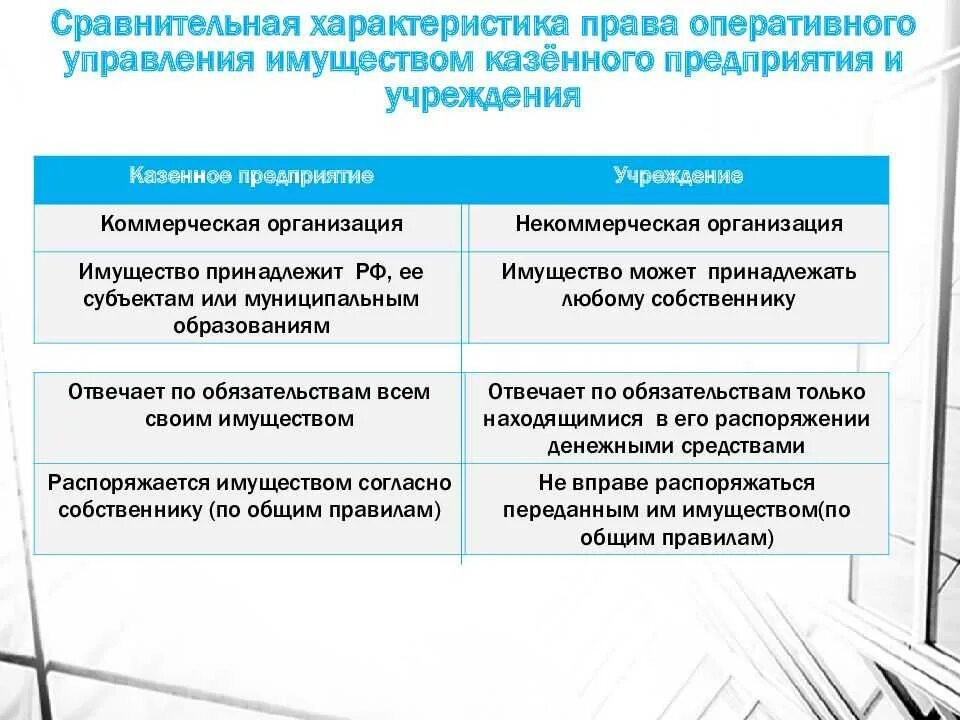 Право оперативного управления автономных учреждений. Муниципальные унитарные предприятия учреждение. Хозяйственное ведение и оперативное управление. Казенные предприятия и учреждения. Особенности унитарного предприятия.