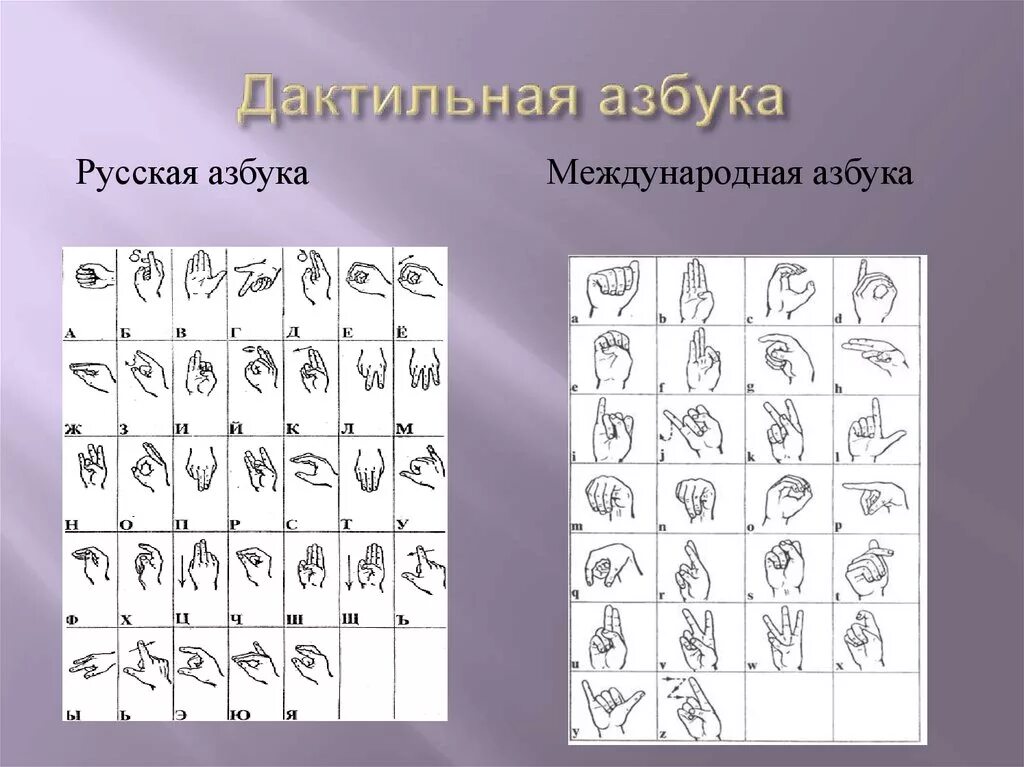 Русские жесты глухонемых. Первая дактильная Азбука глухонемых. Сурдоперевод дактильная Азбука. Дактильная русская (ручная) Азбука глухих. Дактильная Азбука глухих английский алфавит.