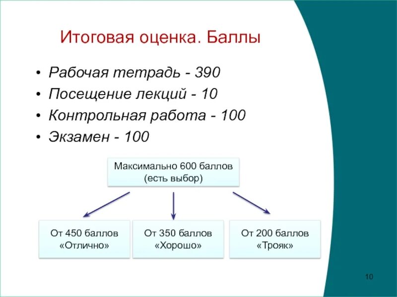 Где баллы за выборы. Итоговые оценки. Итоговые оценки по баллам. Обобщённая оценка. Баллы для итоговых оценок.