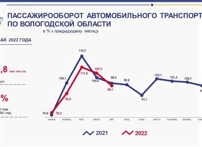Сайт статистики вологда