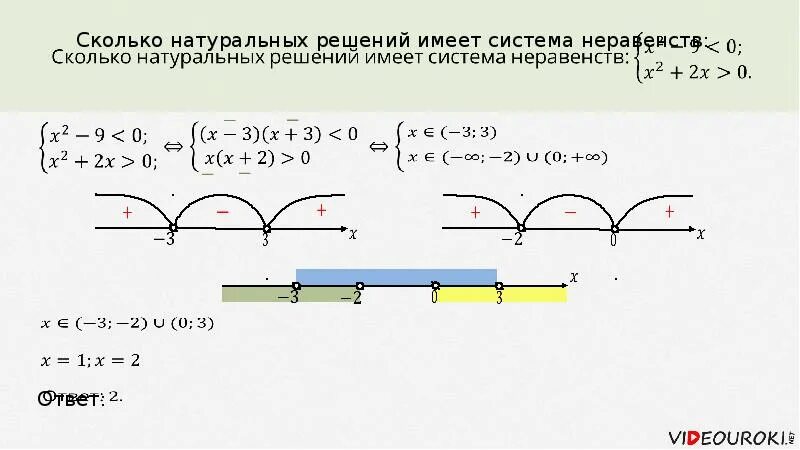 Составить 5 неравенств. Решение систем неравенств. Сколько решений имеет неравенство. Решение неравенств объяснение. Сколько натуральных решений имеет неравенство.