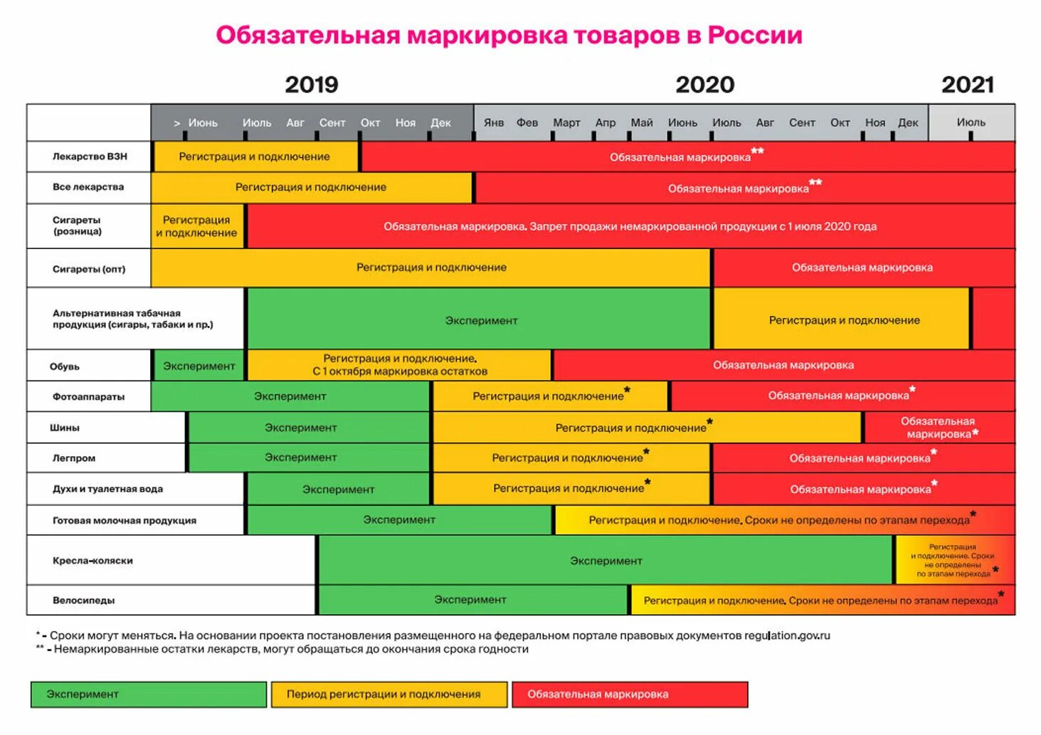 Маркировка каких товаров обязательна в 2024. Внедрение маркировки. Планы внедрения маркировки. Сроки маркировки. Этапы ввода маркировки.