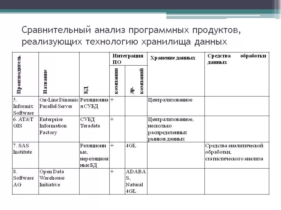 Критерии сравнения программных продуктов. Критерии сравнения программных продуктов