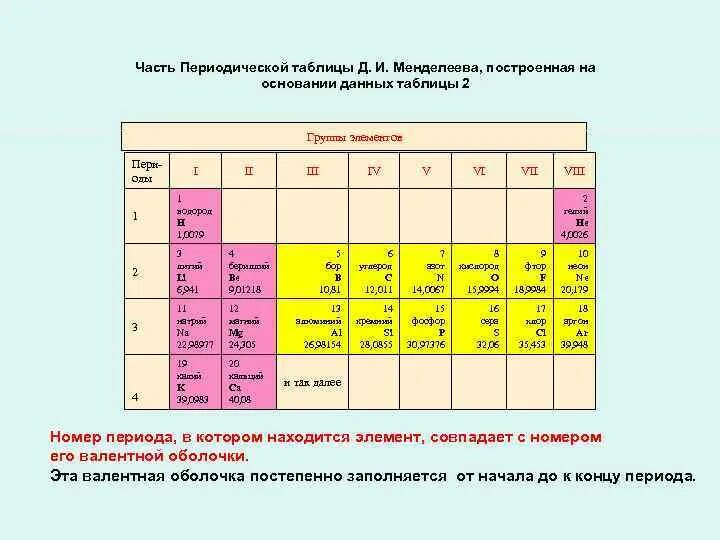 Группа элемента h. 2 Группа а в периодической таблице. 3 Период 1 группа таблица Менделеева. 3 Периода II группы таблицы Менделеева.. 1 Период 2 группа.