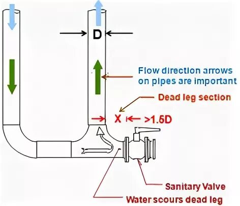 What is a pipe. Pipe of insight.