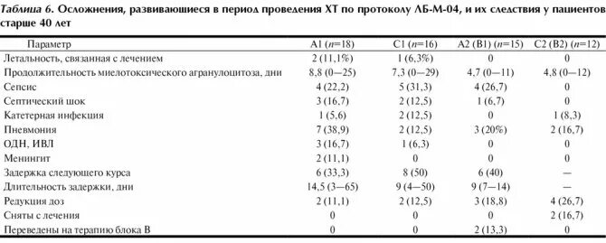 Количество фолликулов в яичниках по возрасту