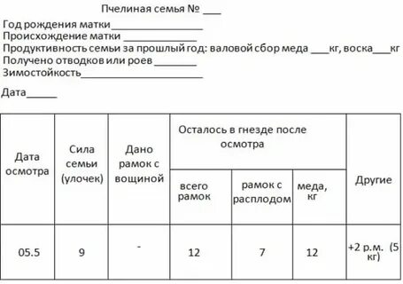 Учет пчел