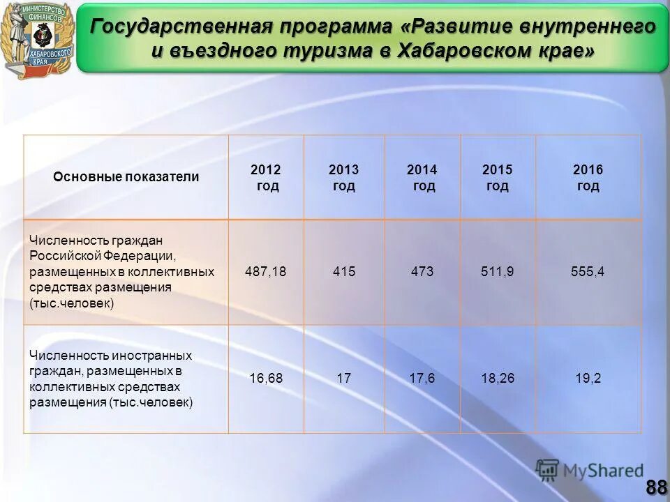 воспроизводство природных ресурсов в россии. развитие туризма хабаровский край. портал управления общественными финансами хабаровского края. государственные программы в хабаровском крае. государственные программы в хабаровском крае.