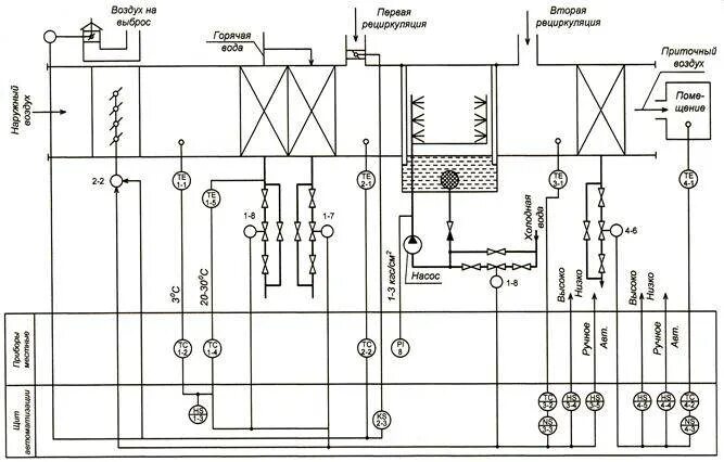 Схема автоматизации приточной вентиляции. Принципиальная схема центрального кондиционера. Функциональная схема центрального кондиционера. Схема автоматизации системы вытяжной вентиляции.