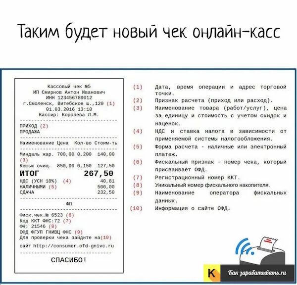 Образец чека интернет магазина. Фискальный кассовый чек. Лайн чека