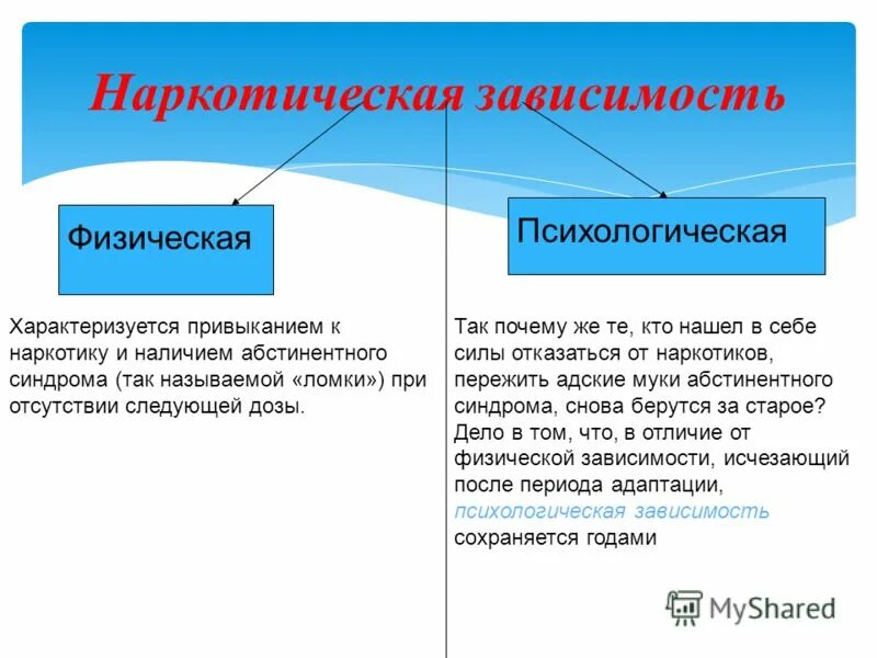 Как определить зависимость от человека. Психологическая и физическая зависимость. Психическая и физическая зависимость от наркотиков. Физическая зависимость от нарк. Физитческаязависимость от наркотиков..