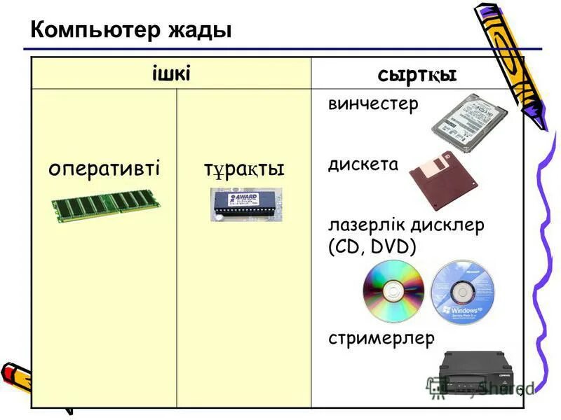 Кэш процессора. Жады деген не. Жады деген не. Жады деген не. Жедел жад презентация.