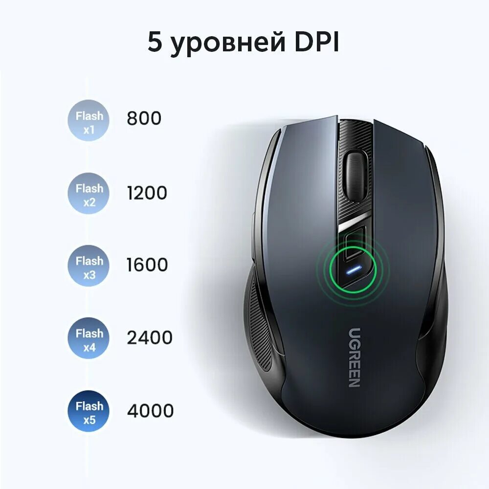 Ugreen mu006 мышь. Ugreen mu006 2.4g. Мышка Ugreen Bluetooth. Ugreen мышь 004. Ugreen мышь беспроводная