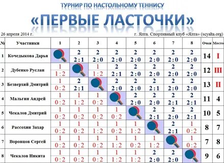 Список турниров