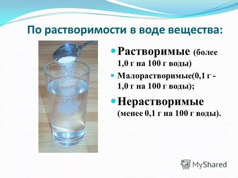 Приведи примеры нерастворимых в воде веществ