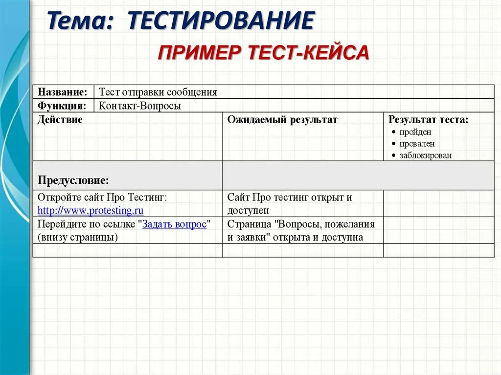 Как выглядит тест кейс. Case тест программы пример. Тест-кейс в тестировании это. Примеры тестирования по. Тесты примеры программ