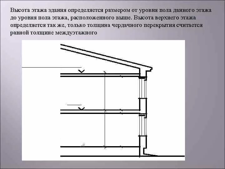 Уровень 1 этажа. Высота этажа. Высота здания. Высота этажа в жилых зданиях. Высота этажа и высота помещения.