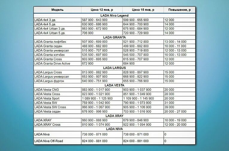 Прайс-лист АВТОВАЗА 2022. Прайс лист АВТОВАЗА. Изменение цен 2021