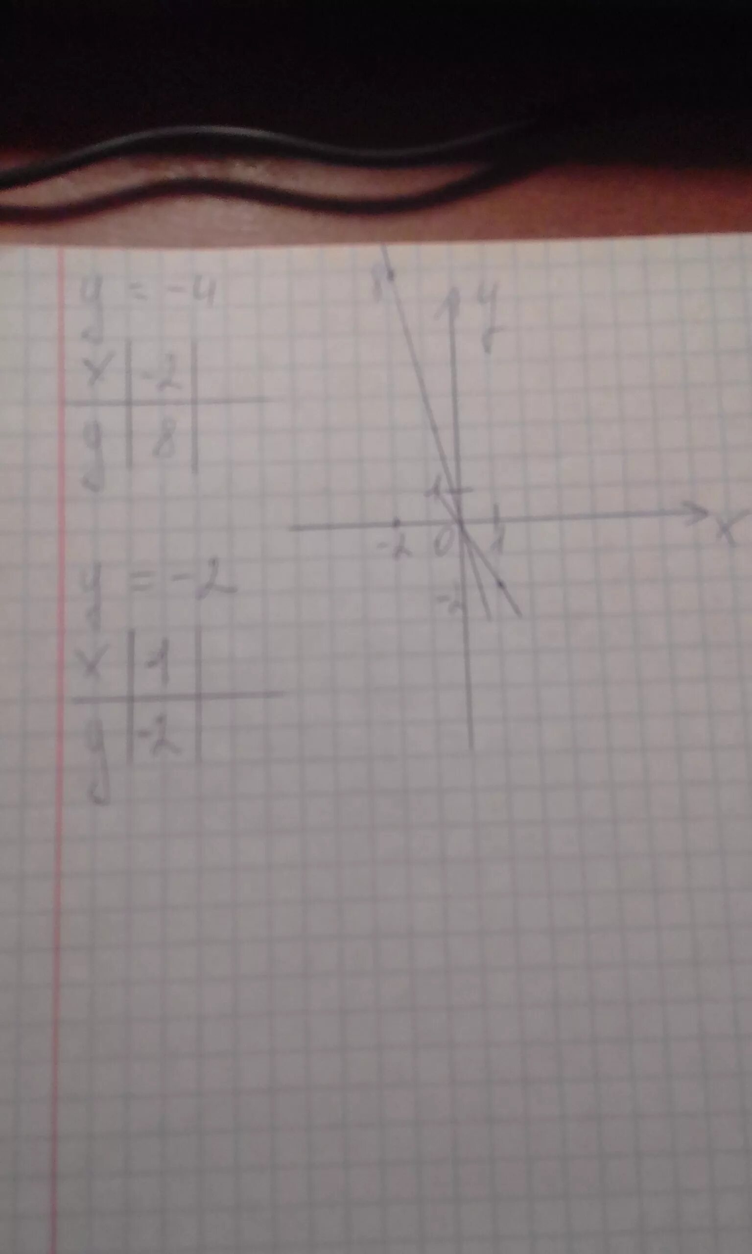 У 5х б. В одной и той же системе координат постройте графики функций. В одной и тойже системе координат постройте графики функций. Х=-Б/2а. В одной и той же системе координат постройте графики функций у=-2.