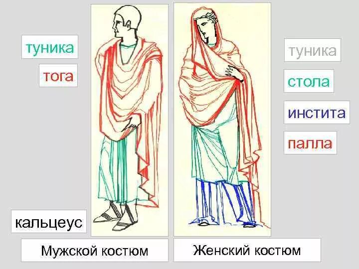 Одежда древнего Рима Палла. Палла одежда в древнем Риме. Палла костюм древний Рим. Тога и туника в древнем Риме.