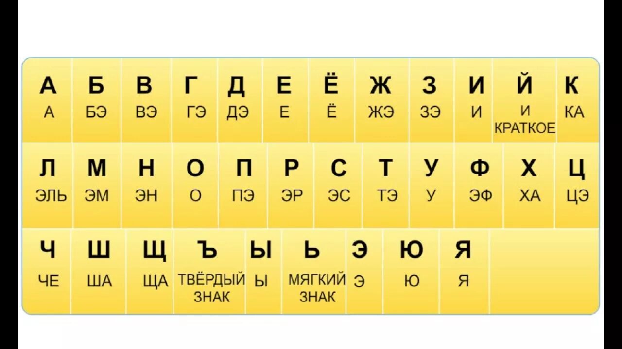 Отличить русские буквы