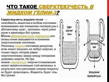 Сверхтекучесть гелия