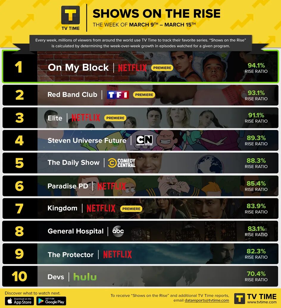 Нетфликс 2025 список. Топ нетфликс. top 10 netflix series. netflix топ 10 россии. самые рейтинговые сериалы список 10 баллов из десяти нетфликс.