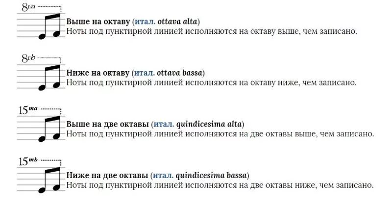 Что значит октава. Перенос на октаву. Знак переноса на октаву. Знак повышения на октаву. На октаву ниже.