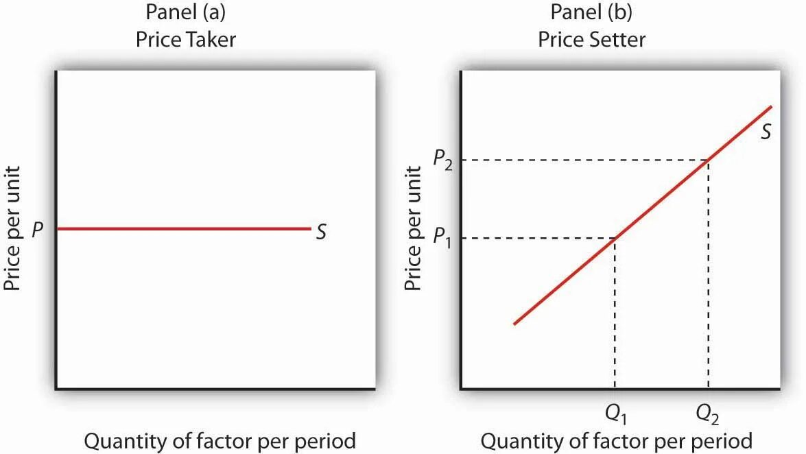 Equilibrium price. Long run equilibrium. The prices are very. Long run equilibrium. Equilibrium price.