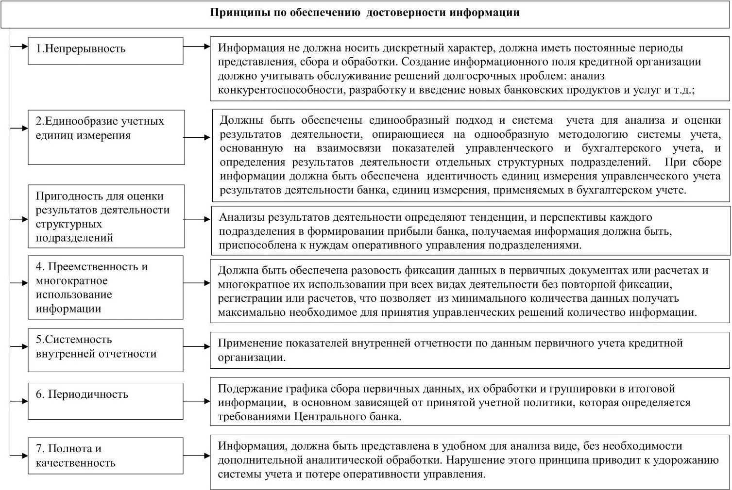 Анализ деятельности кредитных организаций. Основные принципы анализа. Принципы аналитической деятельности. Информационное обеспечение анализа деятельности предприятия.