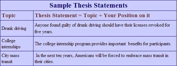 Topic statements. Principiile. Publicitatea. Topic sentence. Topic statements.