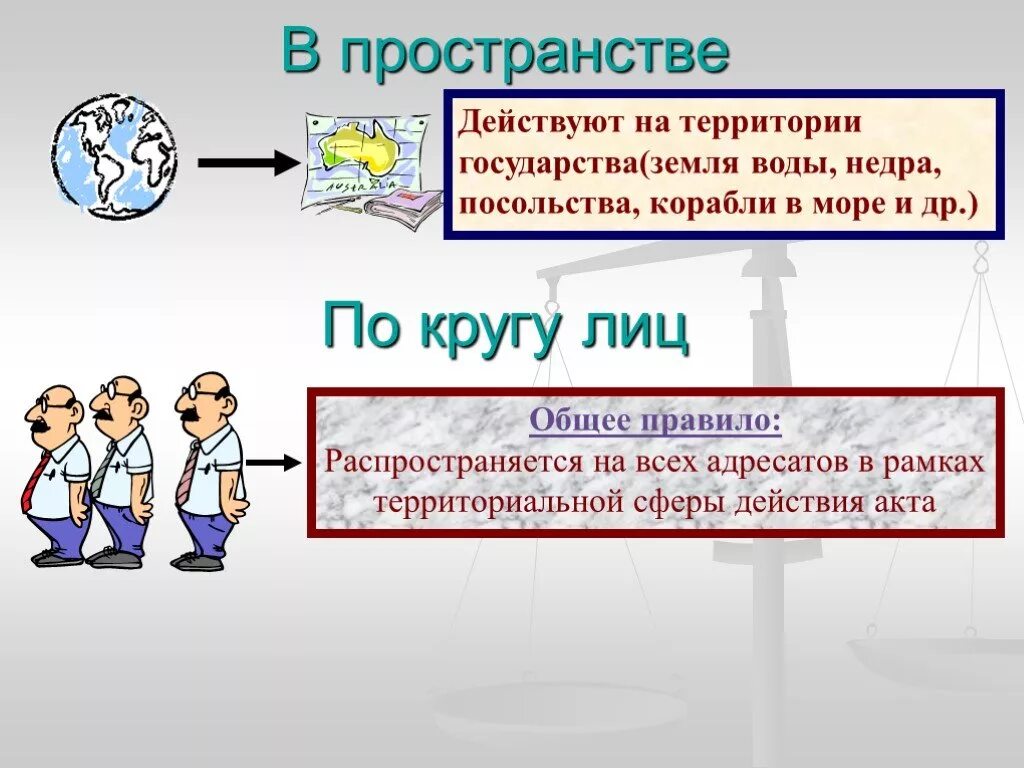 Действие законодательства поткругу лиц. Действие правовых норм во времени в пространстве и по кругу лиц.