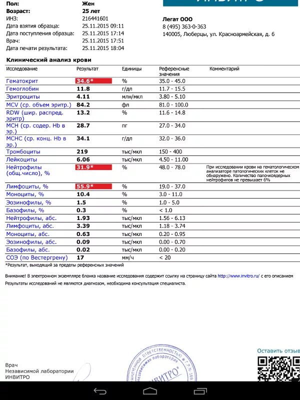 Анализы спб. Анализы при ВИЧ общий анализ крови. Общий анализ крови инвитро. Общий анализ крови норма инвитро. Анализ крови инвитро ребенка.