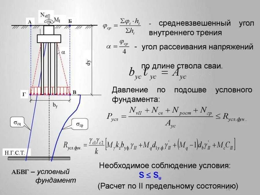Определите длину осадка