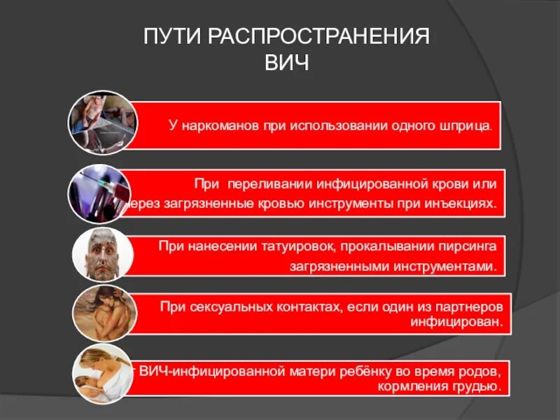 Пути распространения ВИЧ. СПИД способ распространения. Способы распространения ВИЧ. Способы распространения ВИЧ И СПИД.